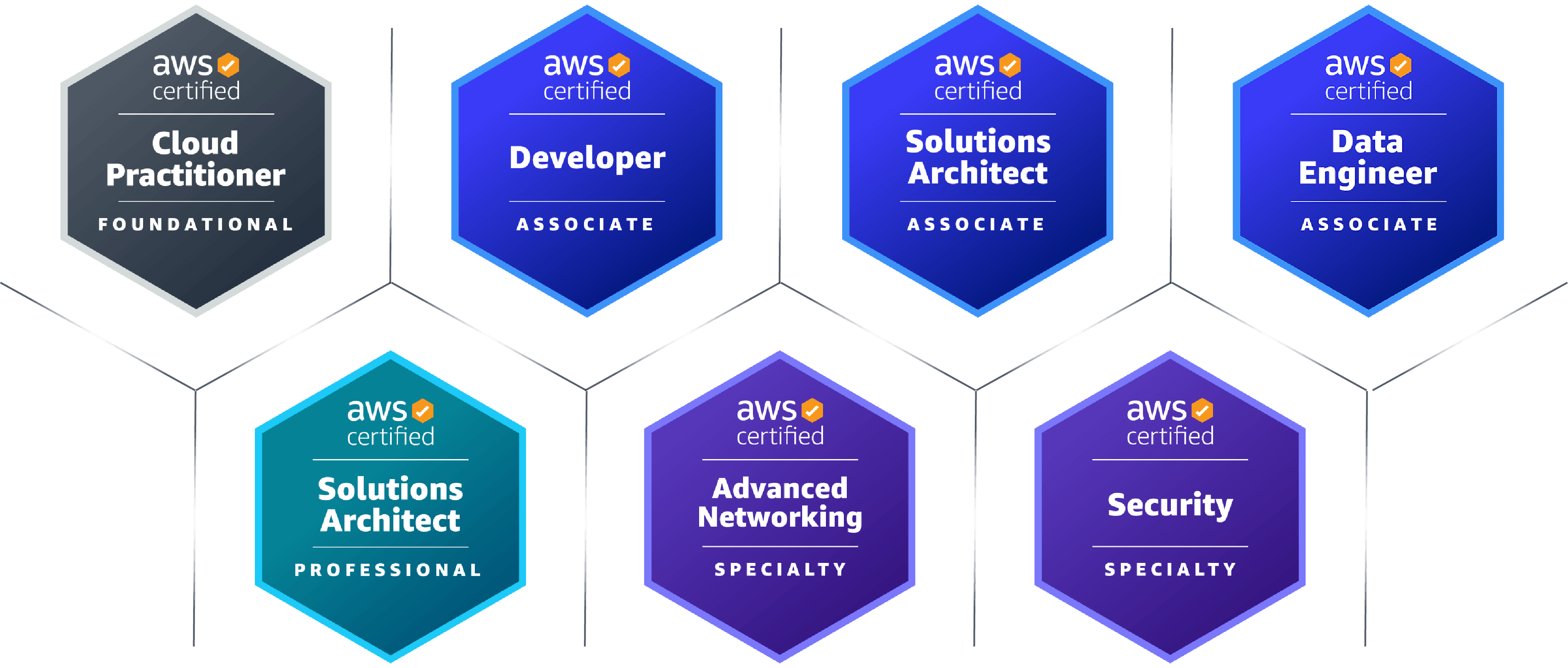 horizontal badges