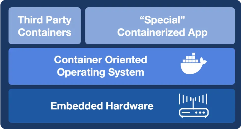 Controlling Things with Containers