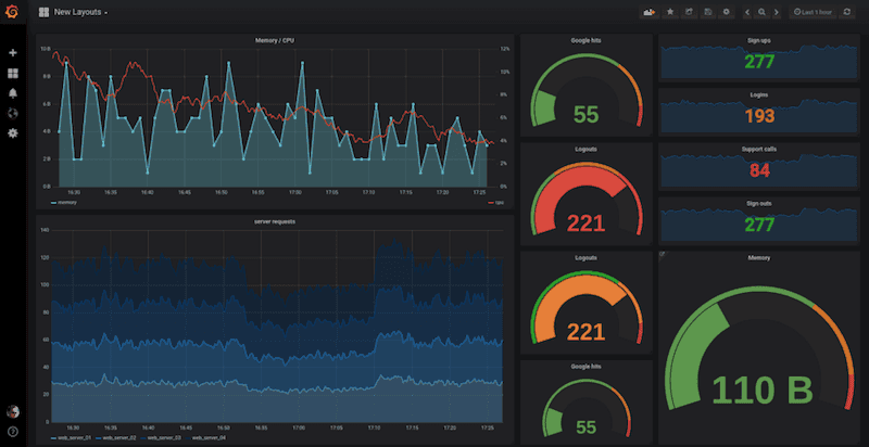 Provisioning Grafana Datasources and Dashboards Automagically